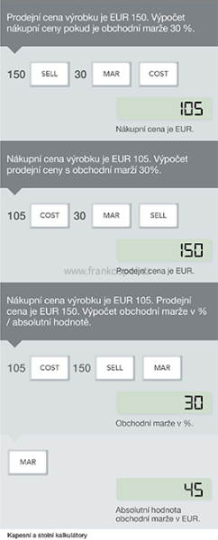 Nákup/Prodej/Zisk